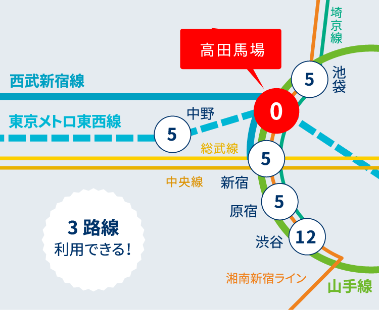 3路線利用できる！