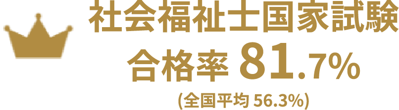 社会福祉士　国家試験 合格率　81.7%
