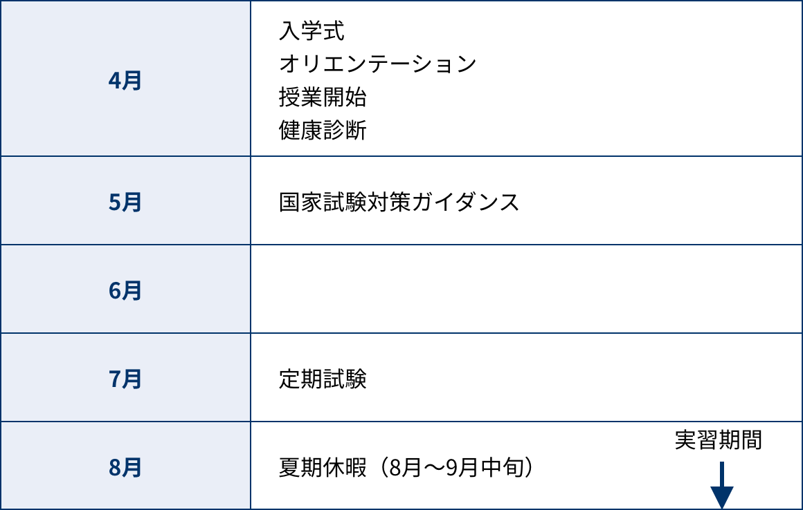 スケジュール1