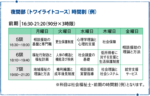 夜間部〔トワイライトコース〕時間割（例）※科目は社会福祉士・前期の時間割（例）となります。