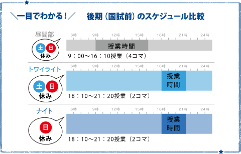 ＼一目でわかる！／後期（国試前）のスケジュール比較