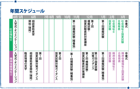 年間スケジュール