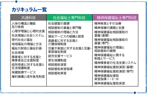 カリキュラム一覧