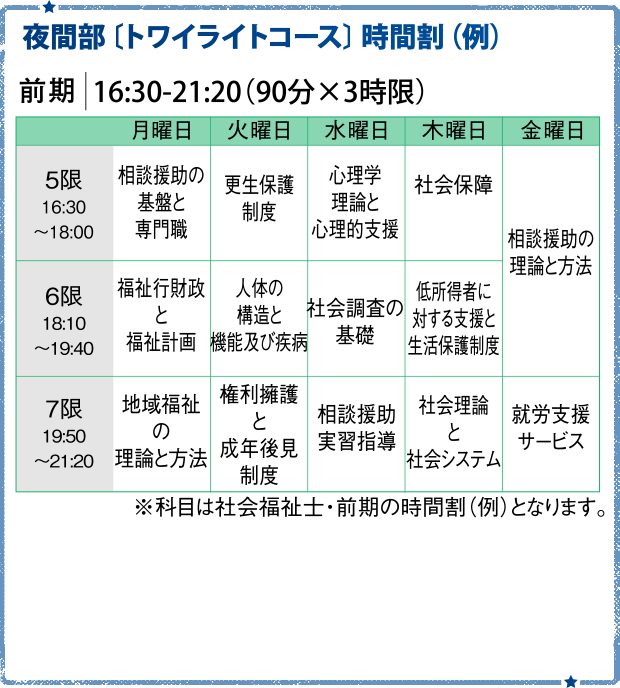 夜間部〔トワイライトコース〕時間割（例）※科目は社会福祉士・前期の時間割（例）となります。