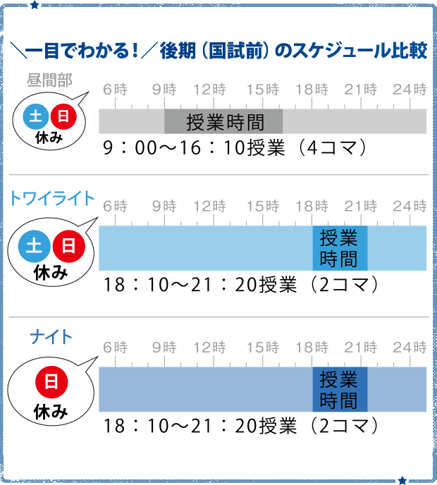 ＼一目でわかる！／後期（国試前）のスケジュール比較