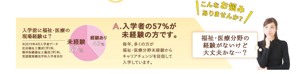 福祉・医療分野の経験がないけど大丈夫かな…？