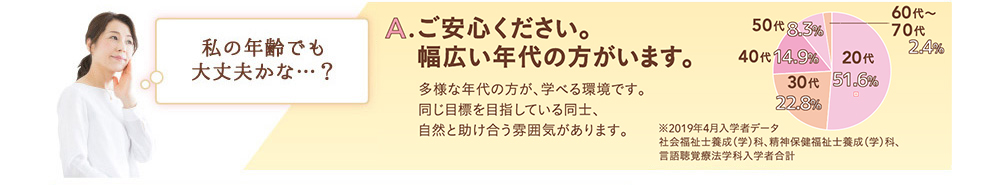 私の年齢でも大丈夫かな…？