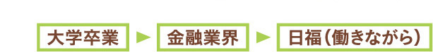 大学卒業→金融業界→日福（働きながら）