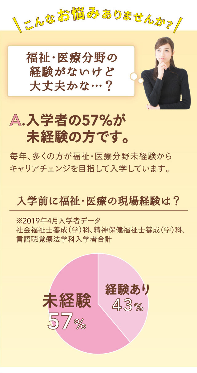 福祉・医療分野の経験がないけど大丈夫かな…？