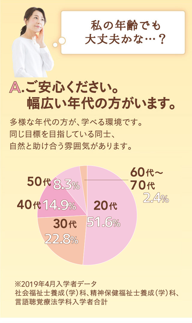 私の年齢でも大丈夫かな…？