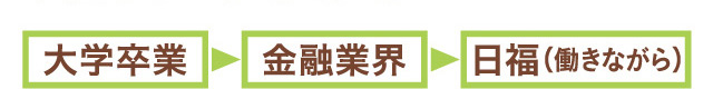 大学卒業→金融業界→日福（働きながら）