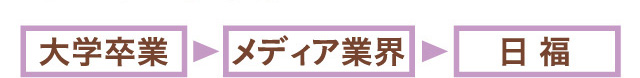 大学卒業→メディア業界→日福