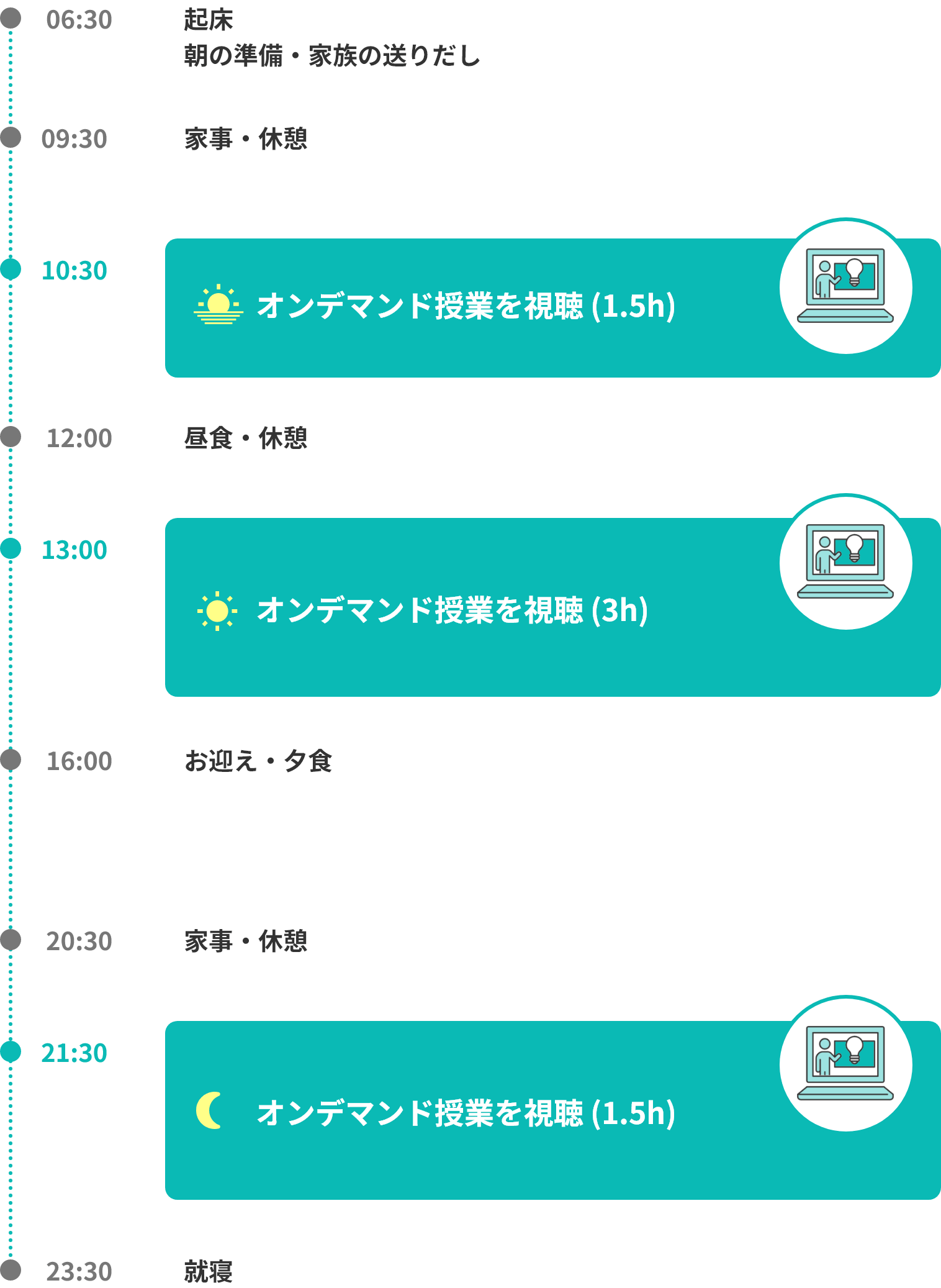 1日の流れ