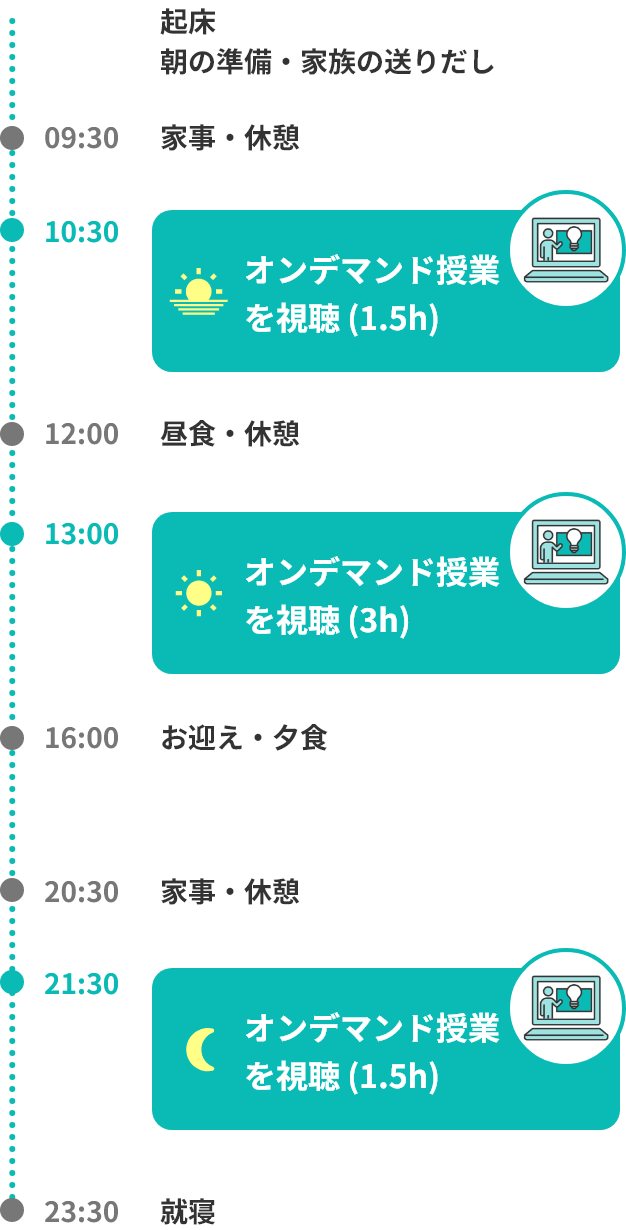 1日の流れ