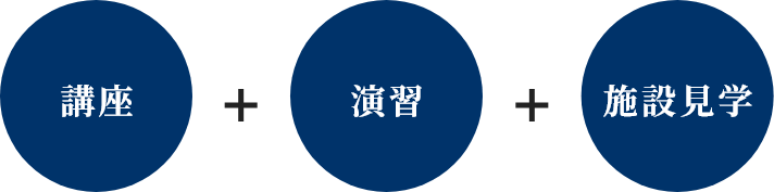 講座+演習+施設見学