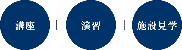 講座+演習+施設見学
