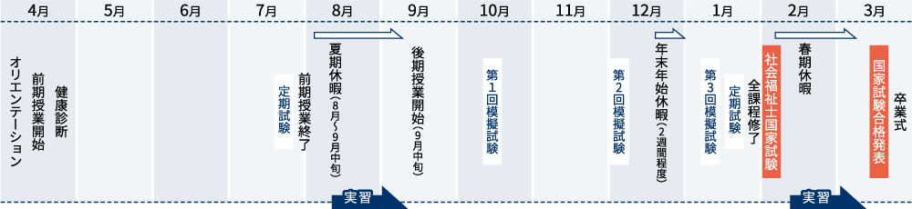 年間スケジュール