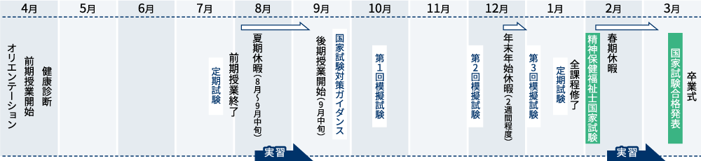 年間スケジュール