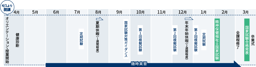 年間スケジュール