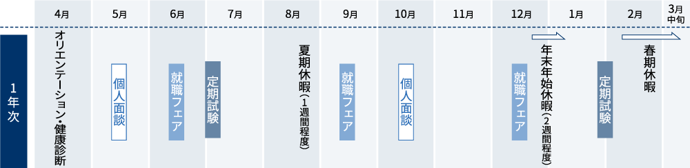 1年次年間スケジュール