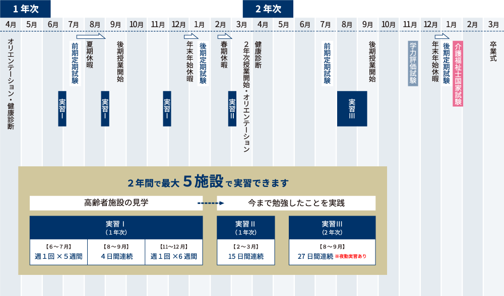 1年次年間スケジュール