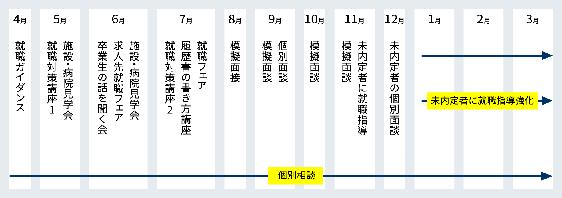 就職活動スケジュール