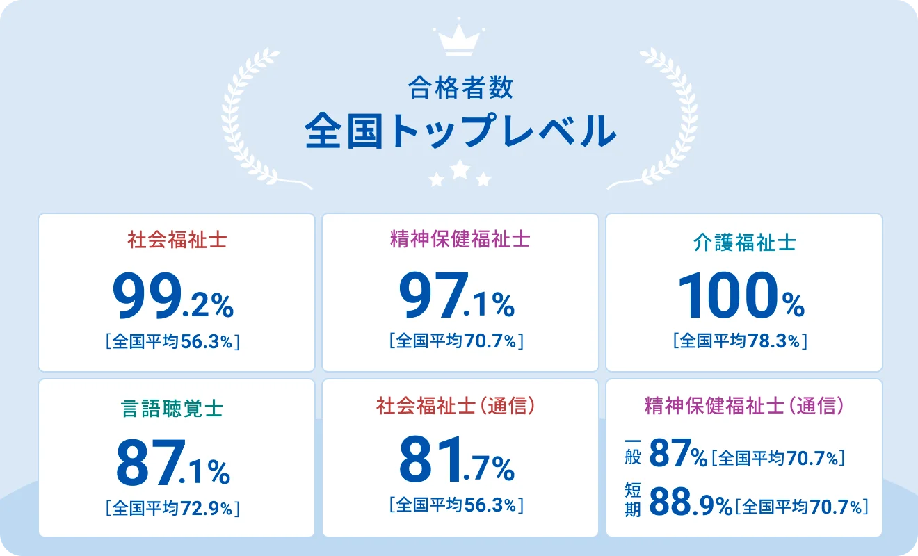 合格率を現した図版