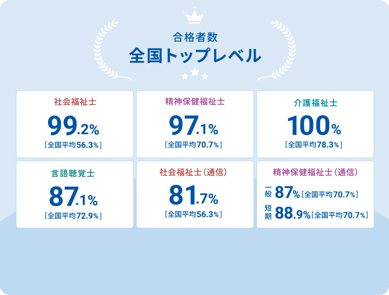合格率を現した図版