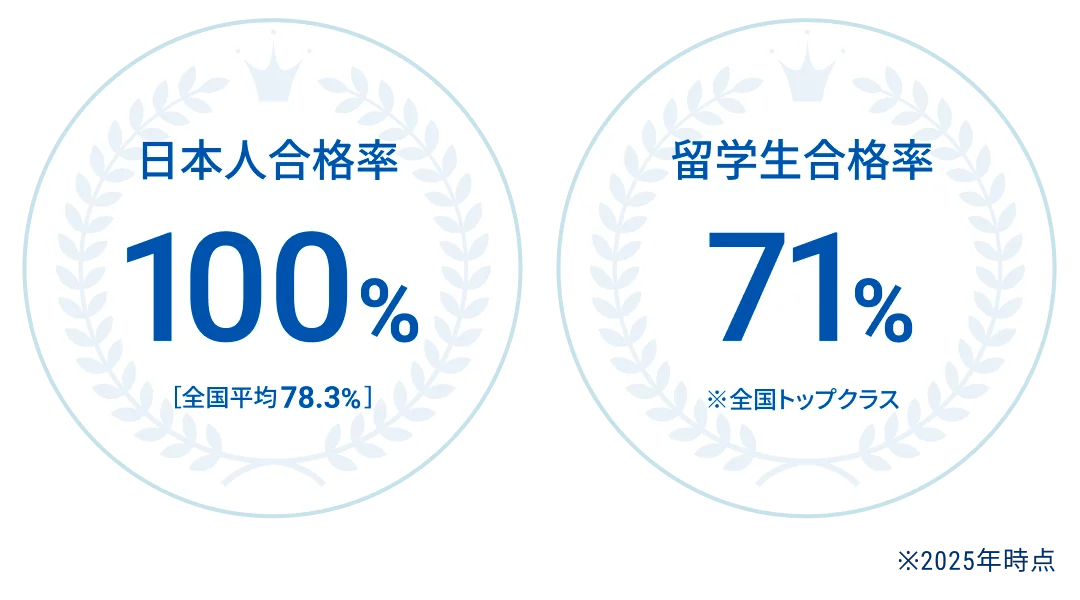 合格者数、合格率を現した画像