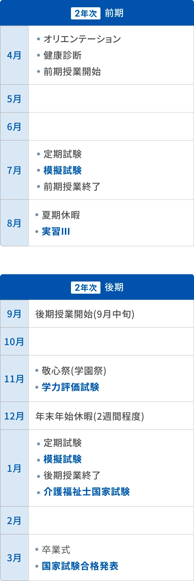 2年次年間スケジュールの図版
