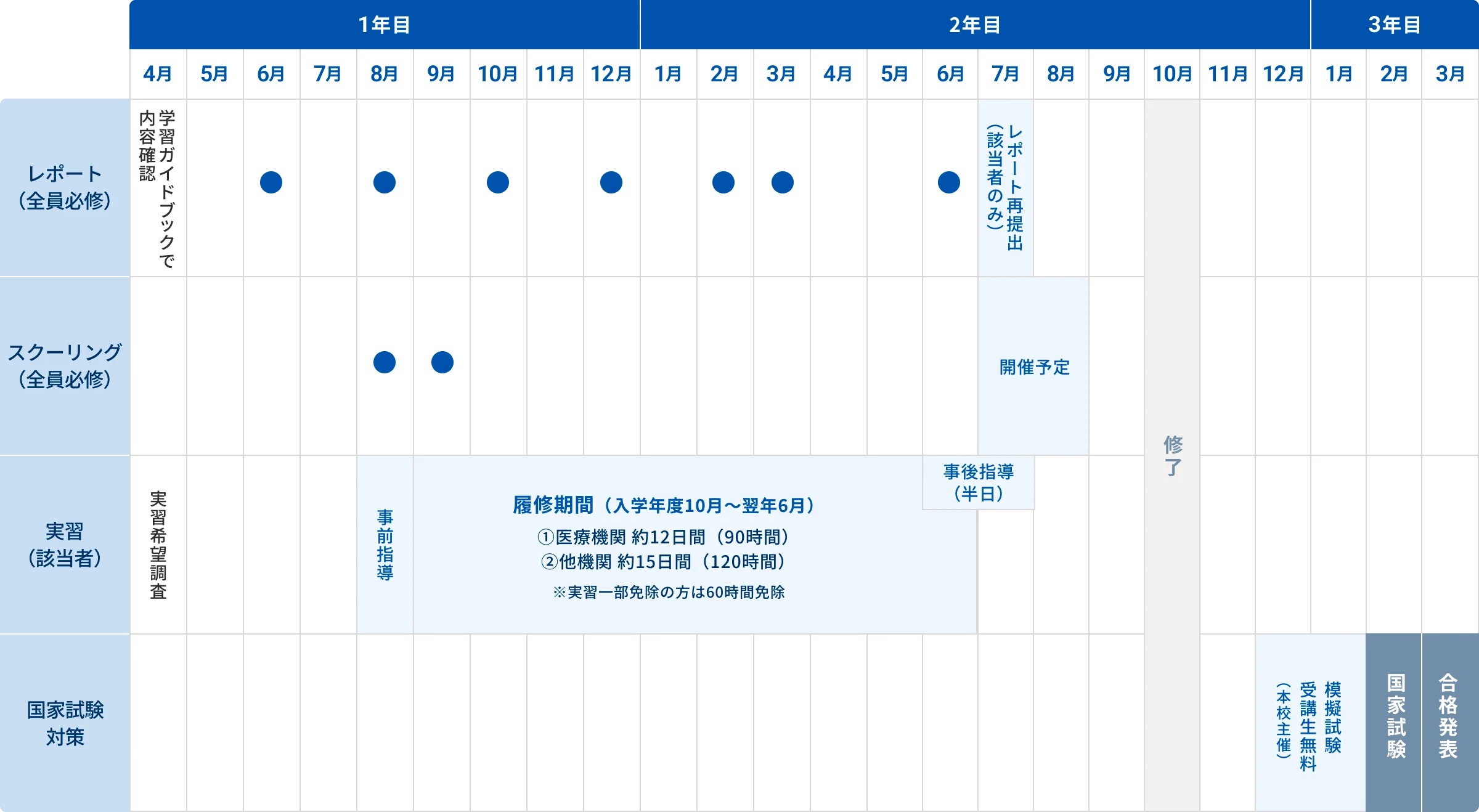 スケジュールの図版