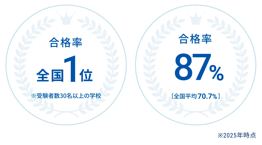 合格者数、合格率を現した画像