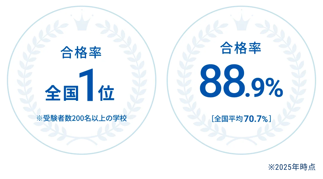 合格者数、合格率を現した画像