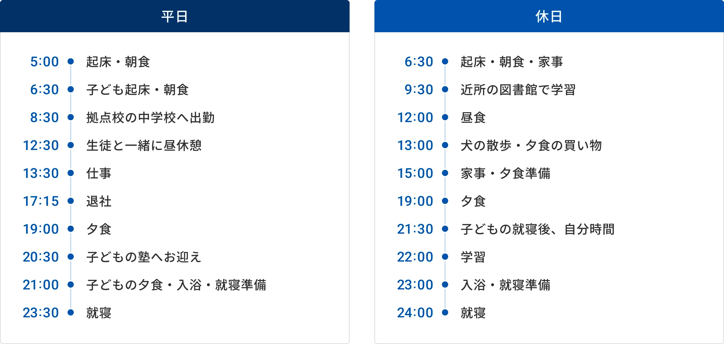 1日のタイムスケジュール