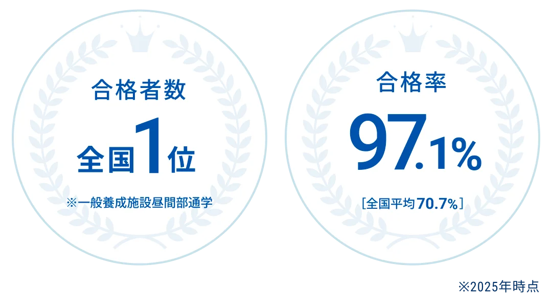 合格者数、合格率を現した画像