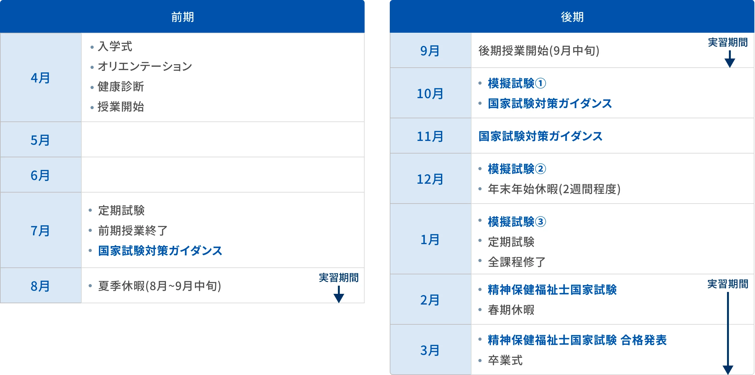 年間スケジュールの図版