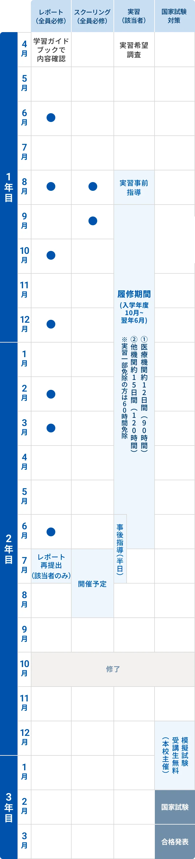 スケジュールの図版