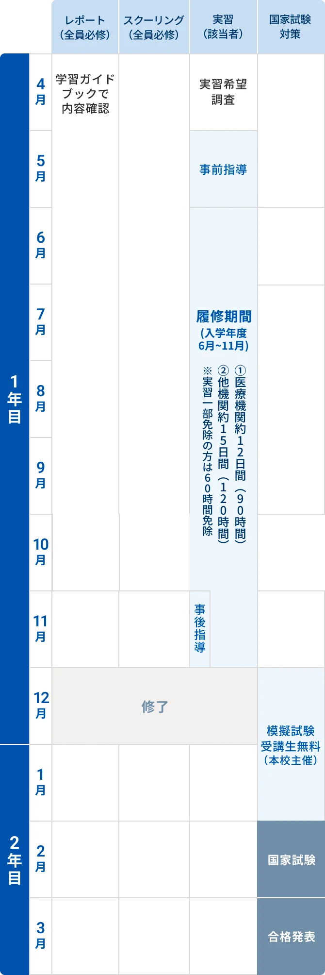 スケジュールの図版