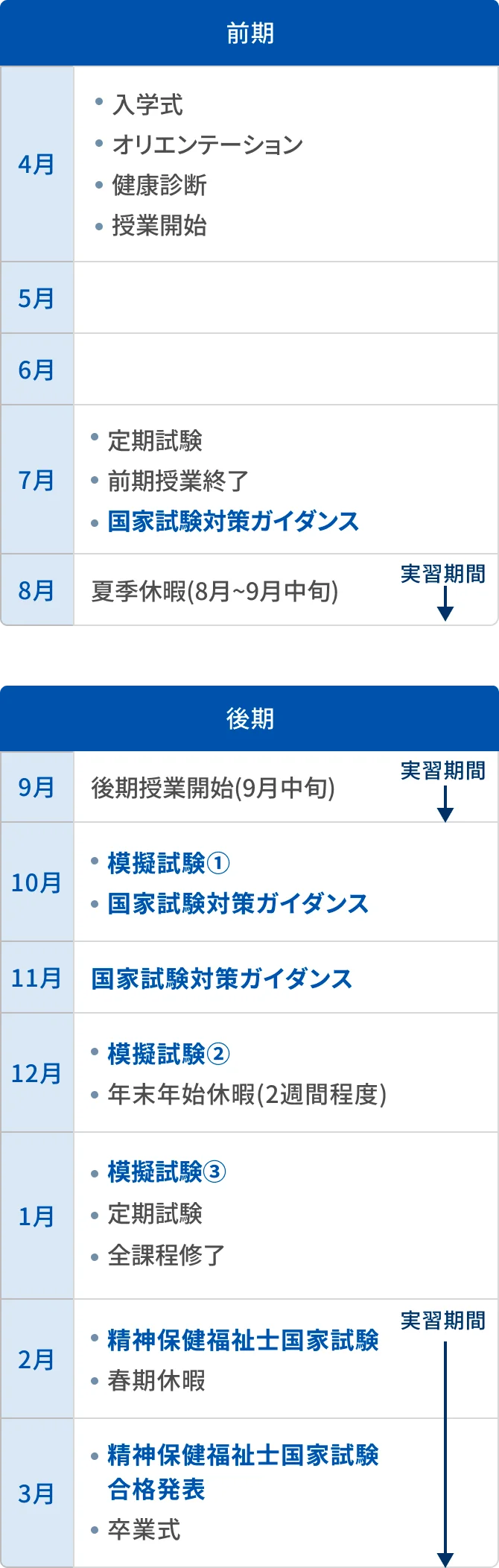 年間スケジュールの図版