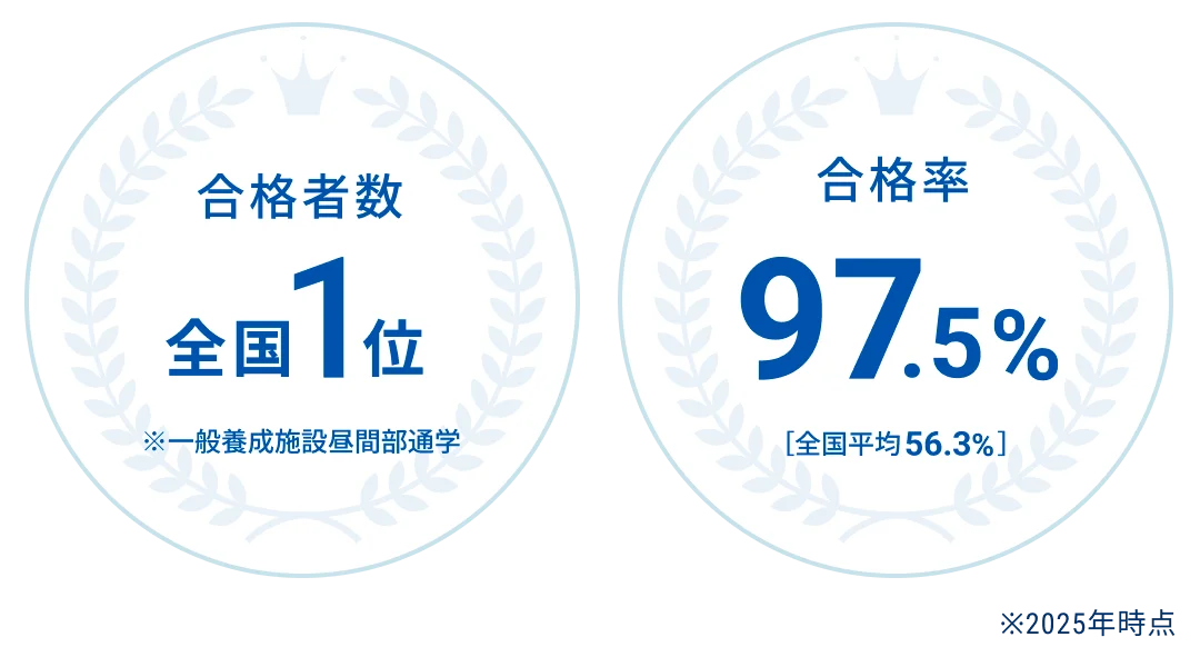 合格者数、合格率を現した画像