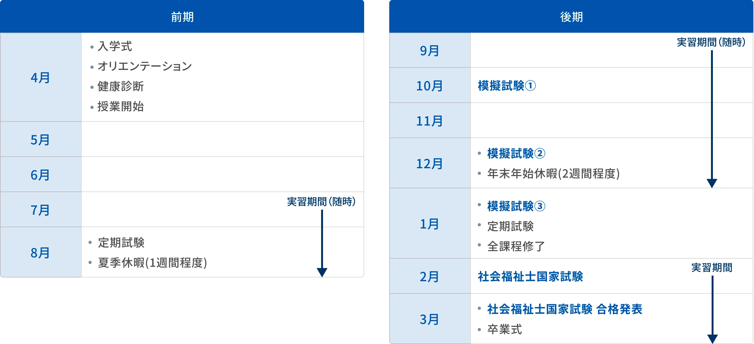 年間スケジュールの図版