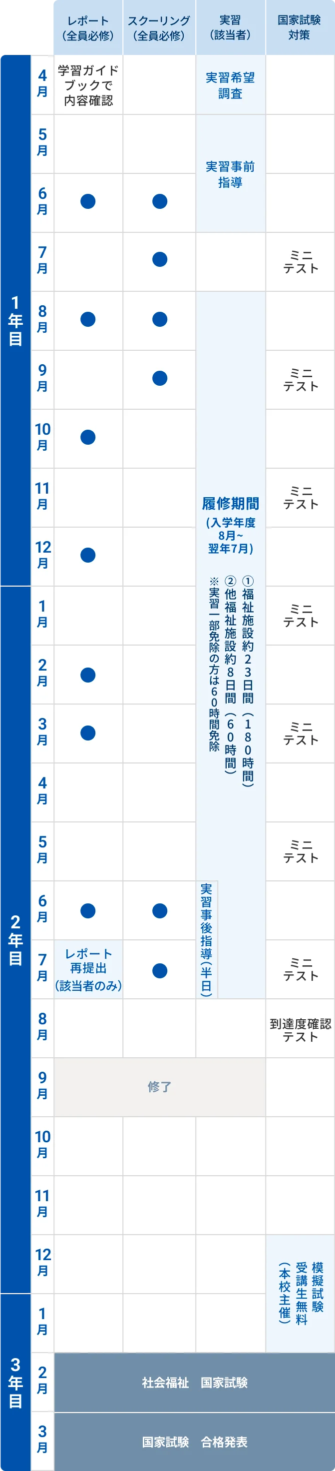 スケジュールの図版