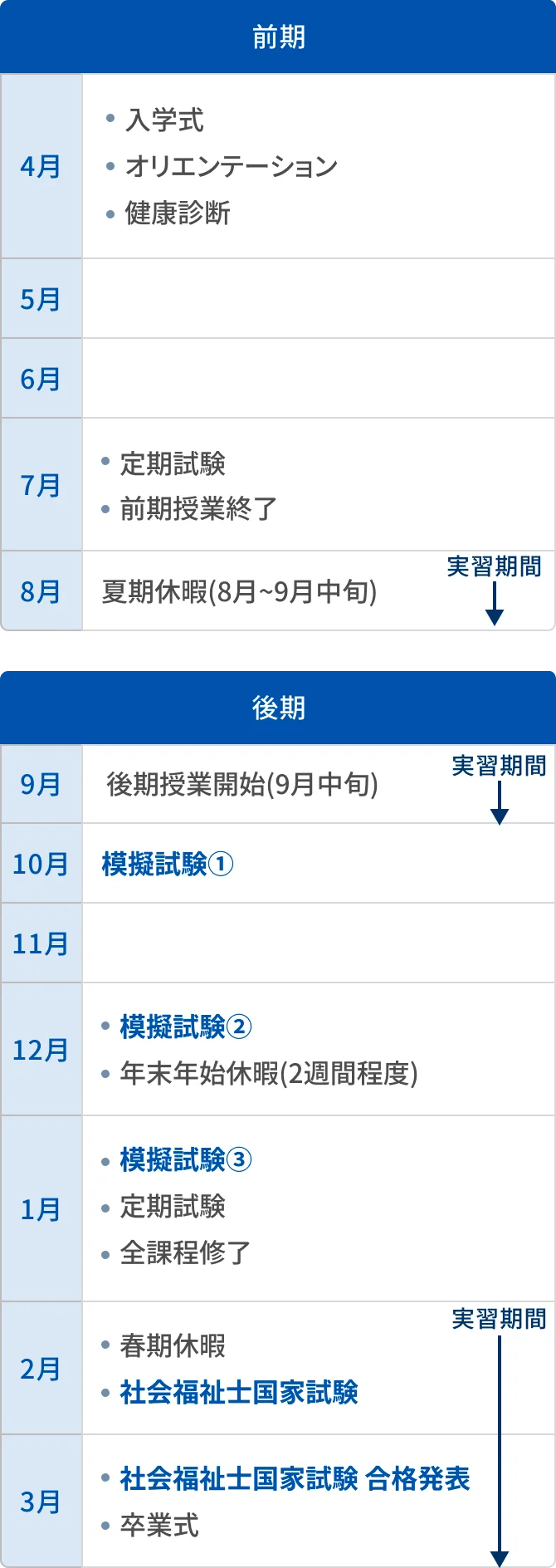 年間スケジュールの図版