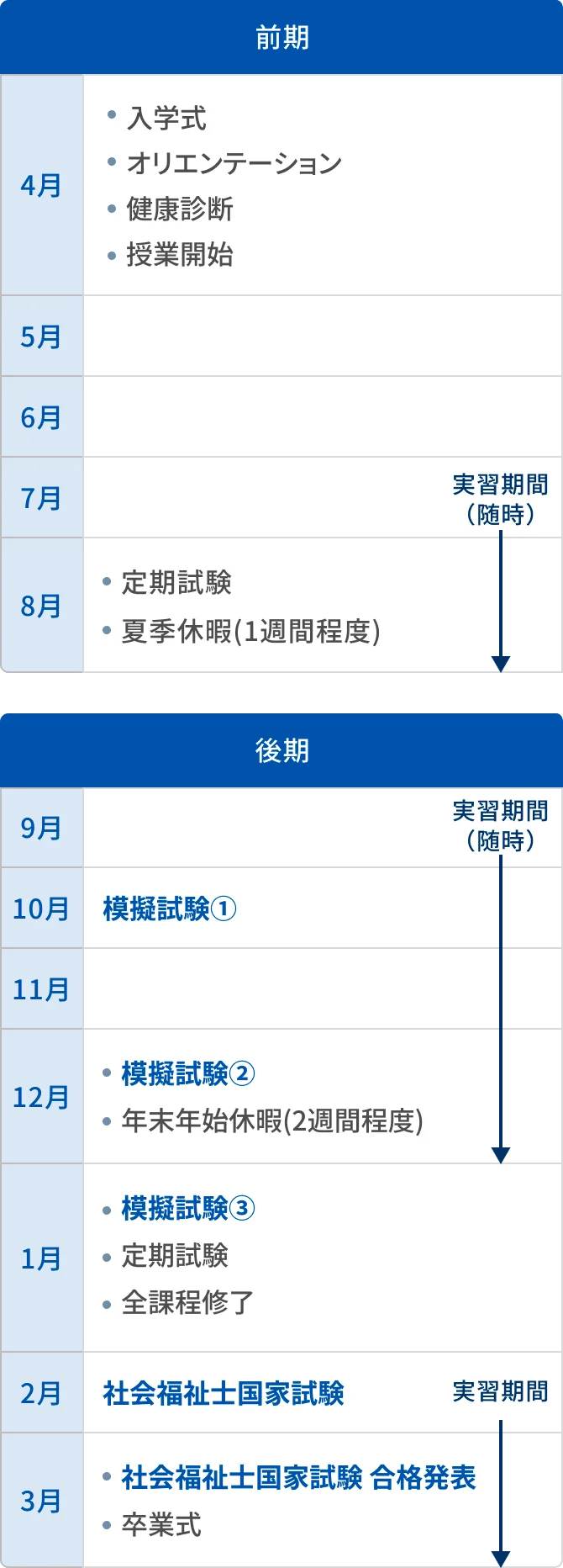 年間スケジュールの図版