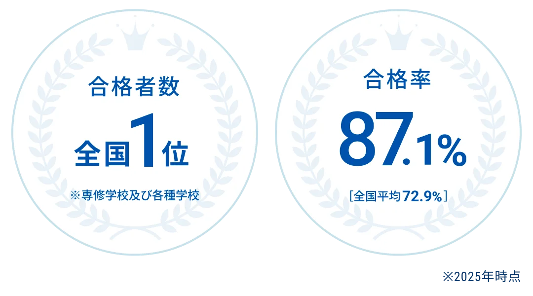 合格者数、合格率を現した画像