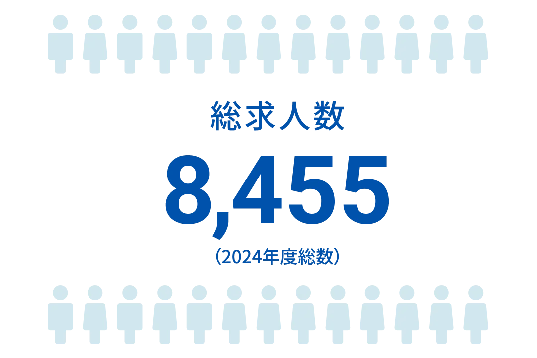 総求人数を現した図版