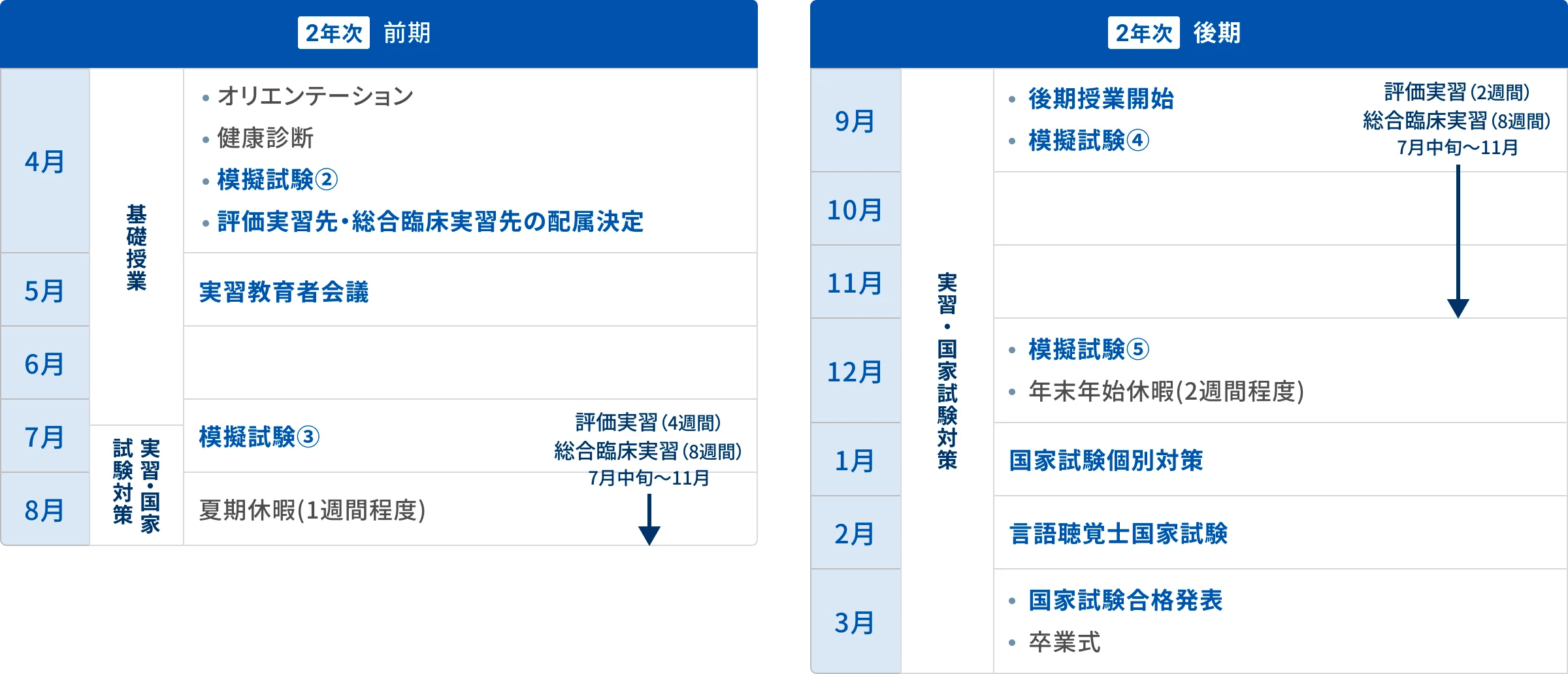 2年次年間スケジュールの図版