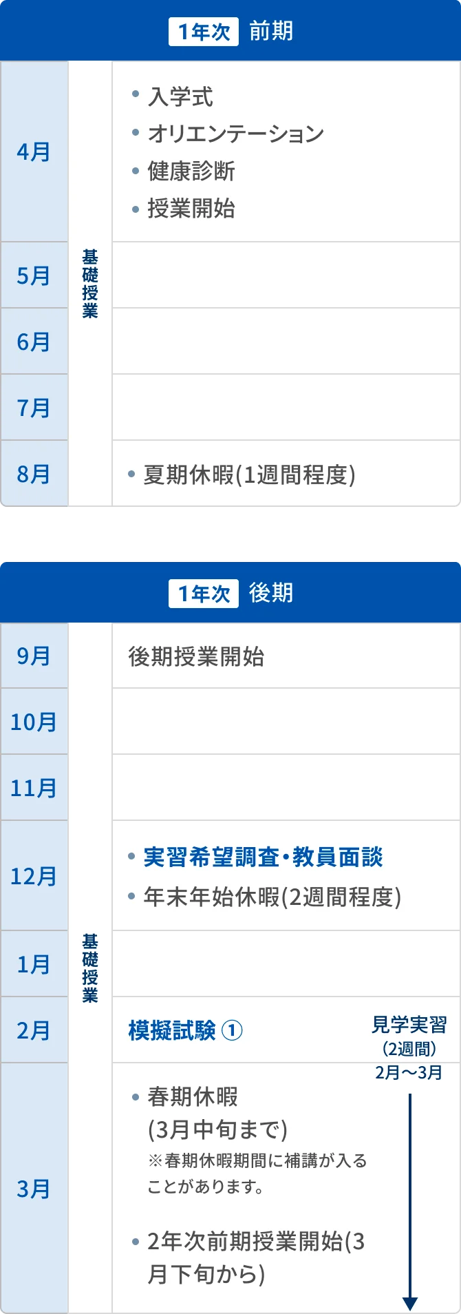 1年次年間スケジュールの図版