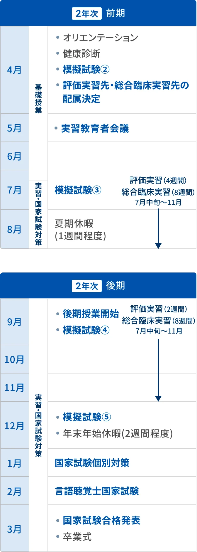 2年次年間スケジュールの図版