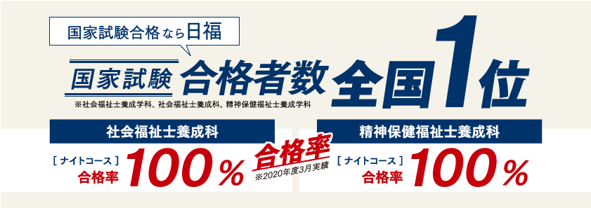 精神保健福祉士国家試験合格率100％を達成した日福の学びのサムネイル画像